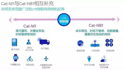 物聯(lián)網核心技術 網絡技術服務的關鍵支撐與演進