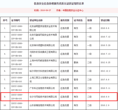 應急處置顯身手——任子行榮獲“深圳市網絡安全應急處置專業(yè)技術隊伍”稱號