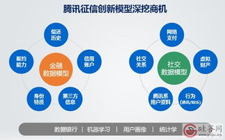 騰訊云一站式技術創(chuàng)新服務 構建互聯(lián)網(wǎng)云生態(tài)網(wǎng)絡技術服務新范式
